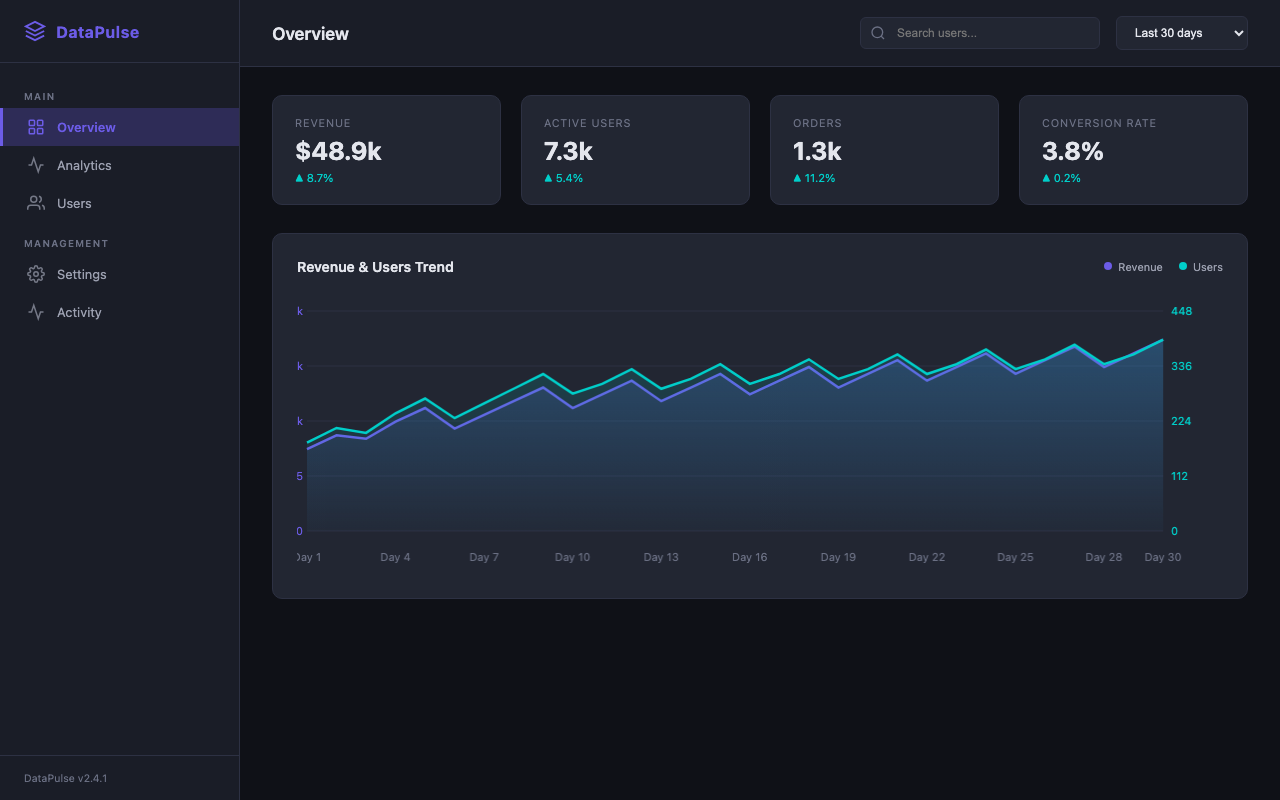 tencent/hy3:free - Interactive dashboard
