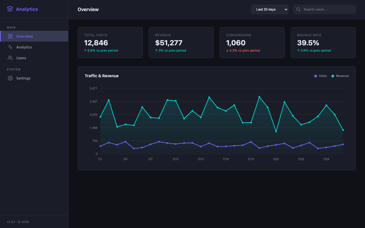 poolside/laguna-xs-2.1:free - Interactive dashboard