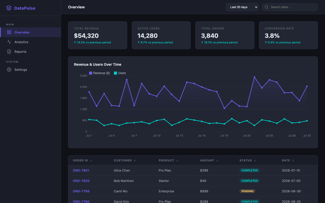 nvidia/nemotron-3-nano-30b-a3b:free - Interactive dashboard